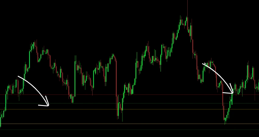 Spread Hi-Lo Indicator MT4 showing live spread, daily high and low on MetaTrader 4 chart