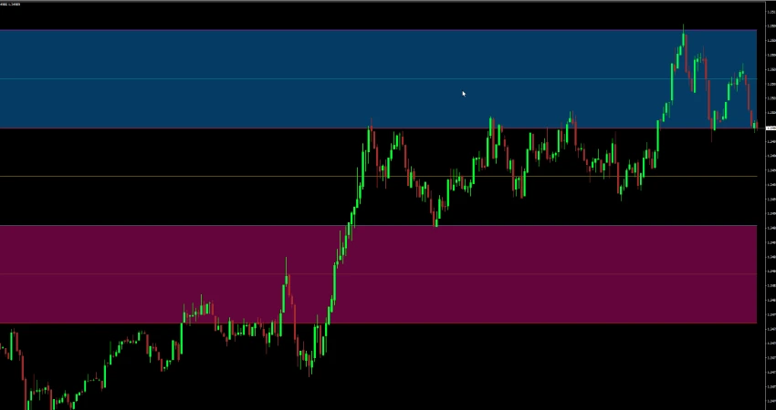 Fractal Zone S/R indicator MT4 chart highlighting support and resistance zones