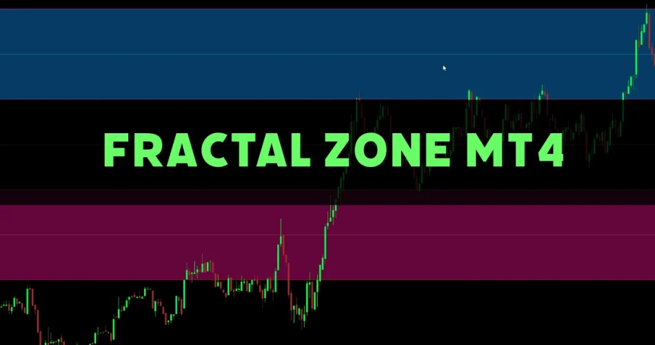 Fractal Zone S/R indicator dashboard showing dynamic fractal zones and alerts