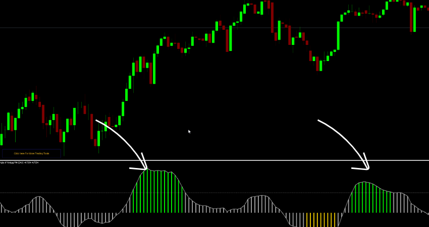 Angle of MA MT5 Indicator showing histogram bars for moving average slope and trend direction