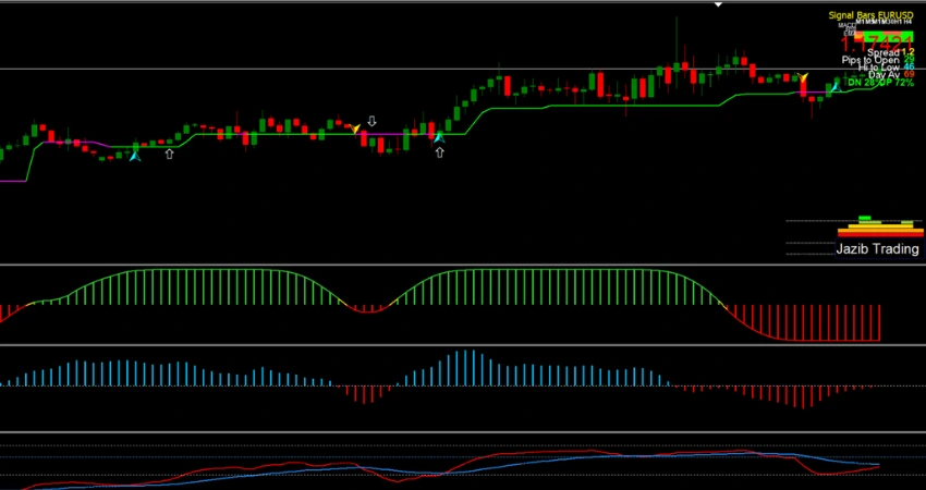 Forex trading with Super Trend Pro Arrow MT4 indicator showing signals and filters