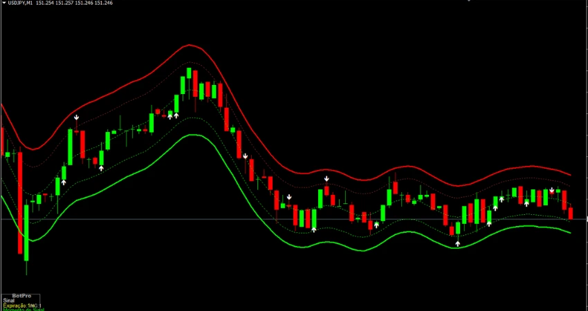 TMA Trend Arrow Trading System MT4 showing buy and sell signals using TMA bands