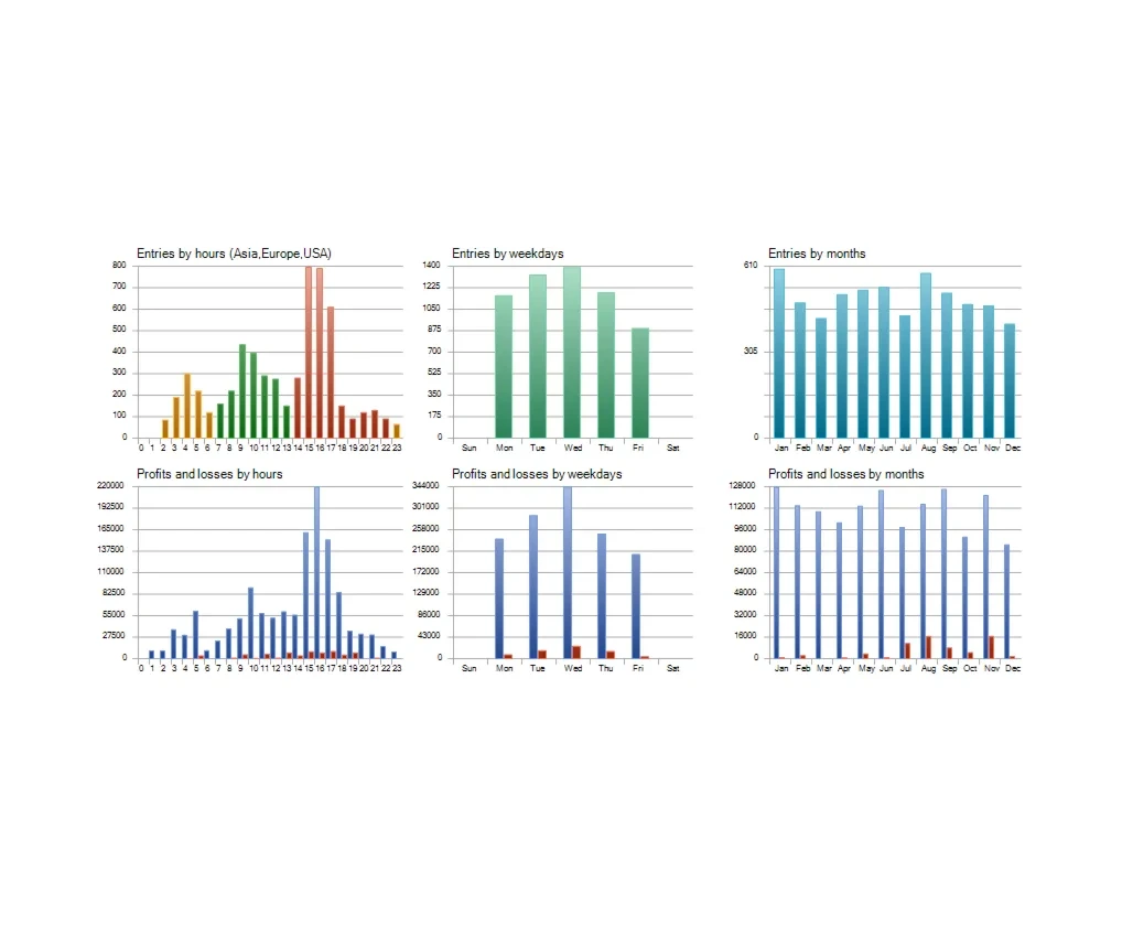 XAUUSD Gold Trading EA Dashboard on MT4