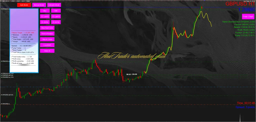 Automate Indicators, Trade Assistant, and Full Auto Mode – Multi Purpose EA V4 FREE Download screenshot