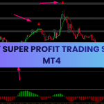 Binary Super Profit Trading System for MT4 Free Download screenshot