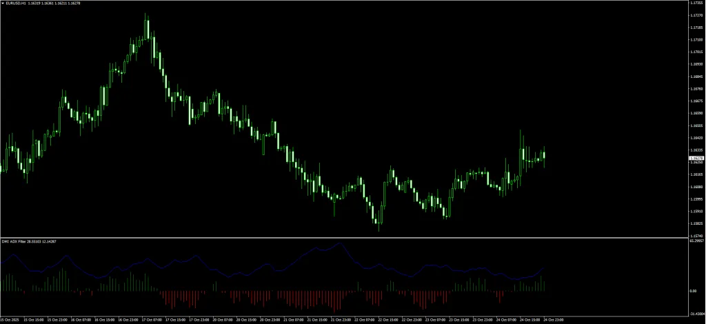 DMI ADX Histogram Oscillator Forex Indicator MT4/MT5 – Identify Trend Strength and Direction Like a Pro screenshot