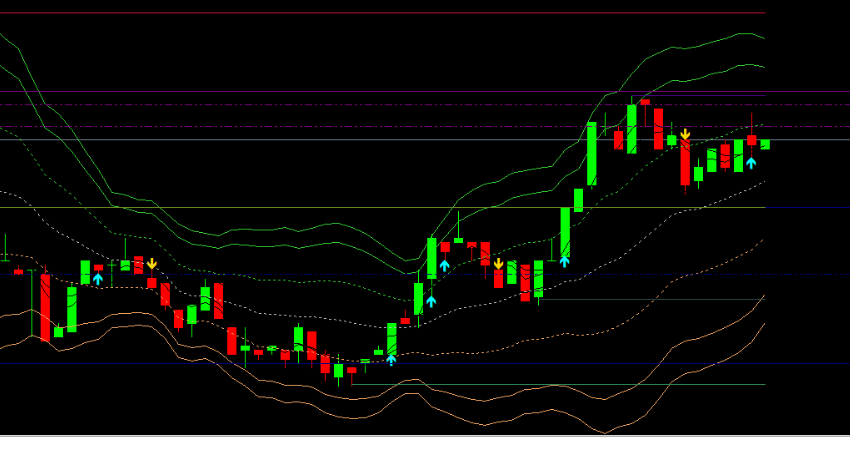 IA BOT PRO Forex and Binary Options trading system MT4