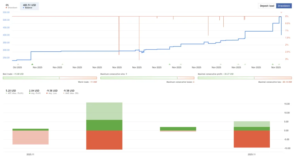 Low Risk Forex EA FREE Download – Jesko EA for MT4 & MT5 screenshot