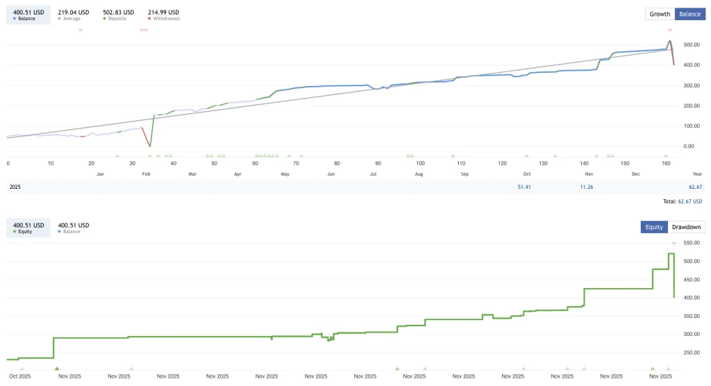 Low Risk Forex EA FREE Download – Jesko EA for MT4 & MT5 screenshot