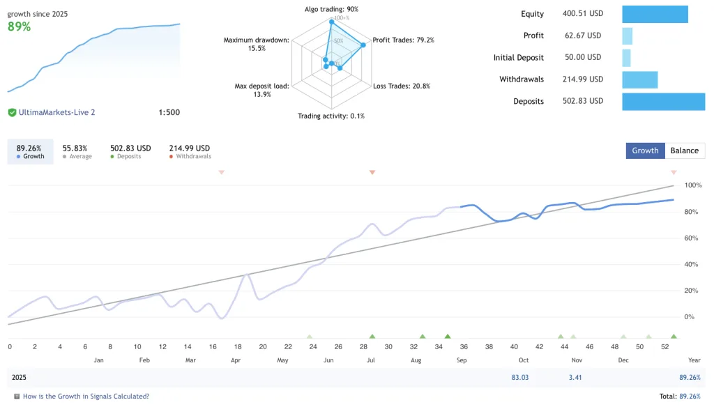 Low Risk Forex EA FREE Download – Jesko EA for MT4 & MT5 screenshot