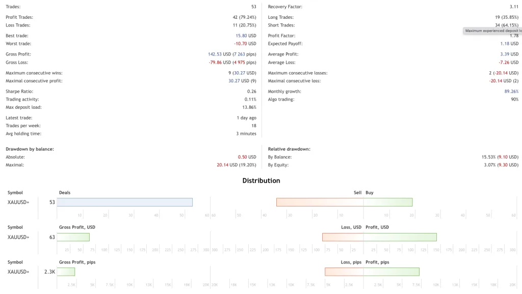 Low Risk Forex EA FREE Download – Jesko EA for MT4 & MT5 screenshot