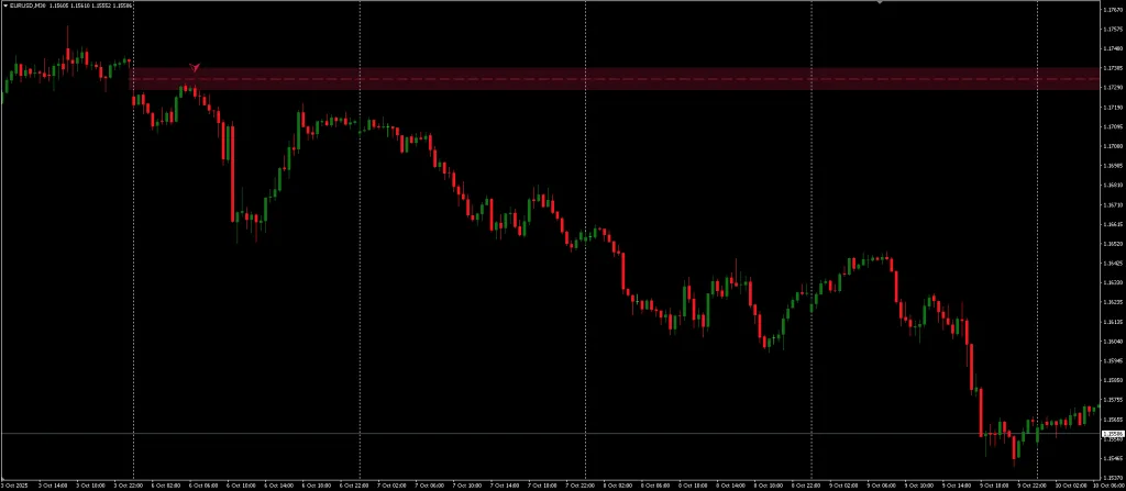 Rising and Falling Window – Gap Finder Indicator MT4/MT5 FREE Download screenshot