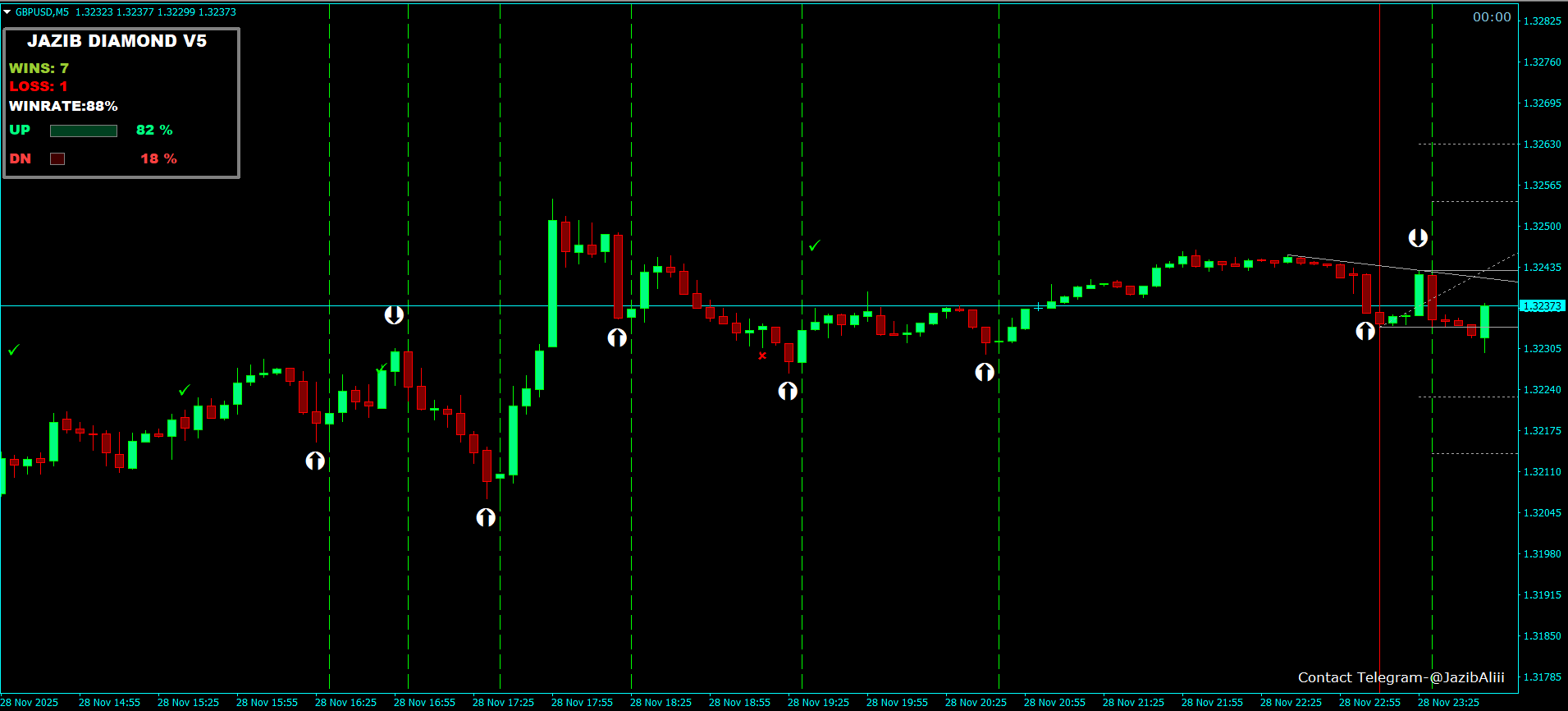 JAZIB DIAMOND V5 Most Accurate Buy and Sell Signal Indicator For MT4 screenshot
