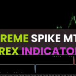 Extreme Spike MTF Forex Indicator MT4 – Detect Multi-Timeframe Price Spikes and Trend Reversals screenshot