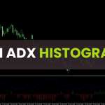 DMI ADX Histogram Oscillator Forex Indicator MT4/MT5 – Identify Trend Strength and Direction Like a Pro screenshot