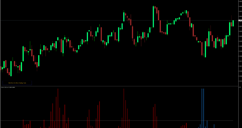 Vertex Momentum Indicator for MT4 Free Download screenshot