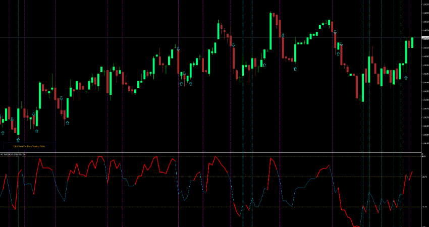 WPR Arrow Signal Indicator for MT4 Free Download screenshot