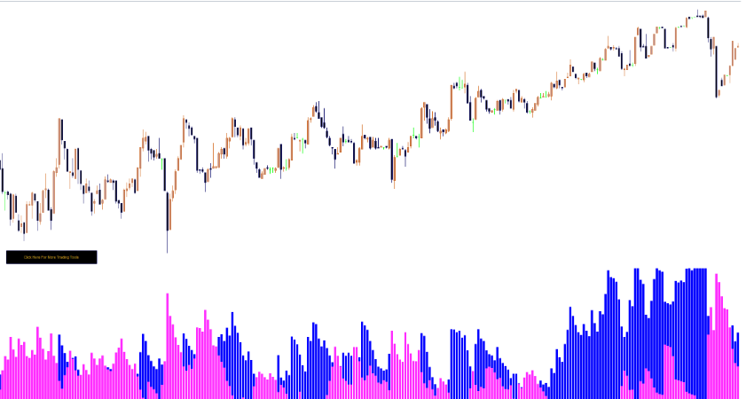 X2 Histogram Indicator for MT4 -Free Download screenshot