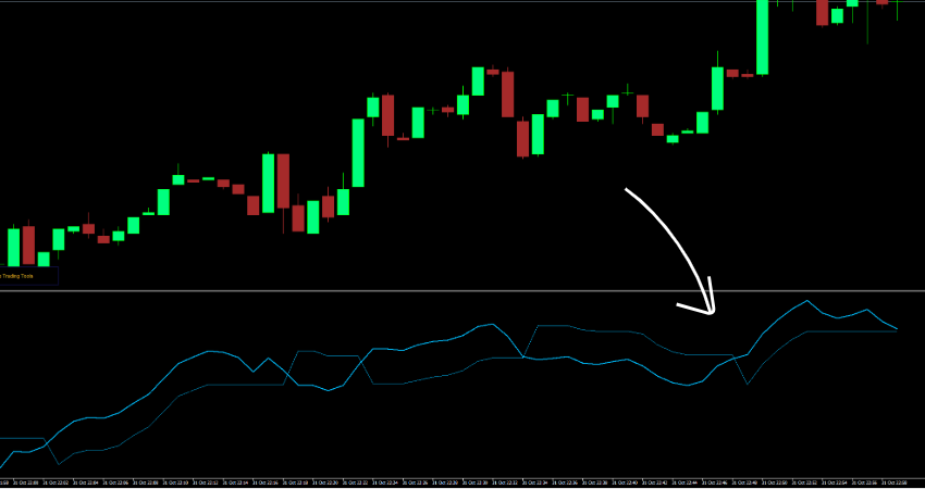 QQQR Cross Signal Monitor Indicator MT4 showing QQE crossover signals and trend direction on chart