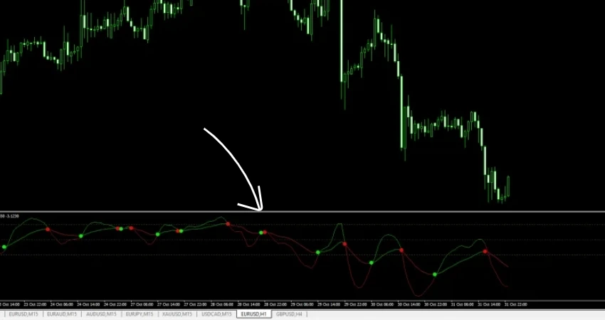 TRIX Crossover Forex Indicator MT5 dashboard showing bullish and bearish crossover alerts
