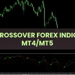 TRIX Crossover Forex Indicator MT4 showing buy and sell crossover signals on EURUSD chart