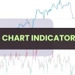 Value Chart Indicator MT5 panel displaying bullish and bearish market extremes
