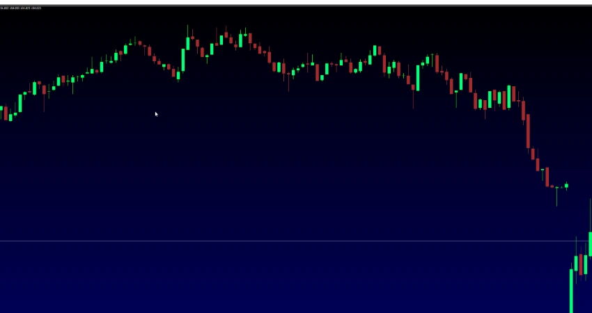 background indicator mt4 showing gradient color behind candlestick chart