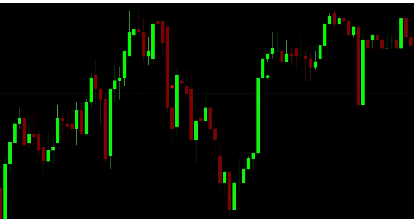 Aroon Signal Indicator MT5 chart showing buy and sell crossover signals