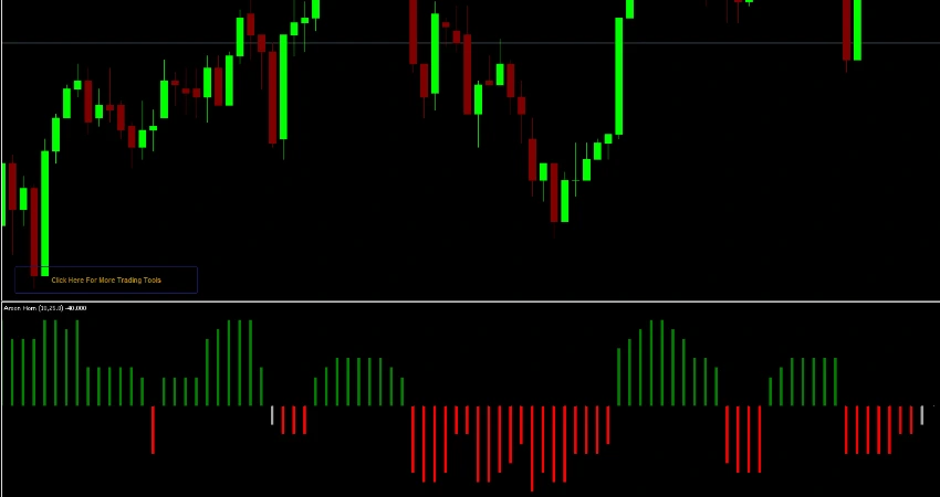 Aroon Horn Oscillator MT5 chart showing momentum and trend signals