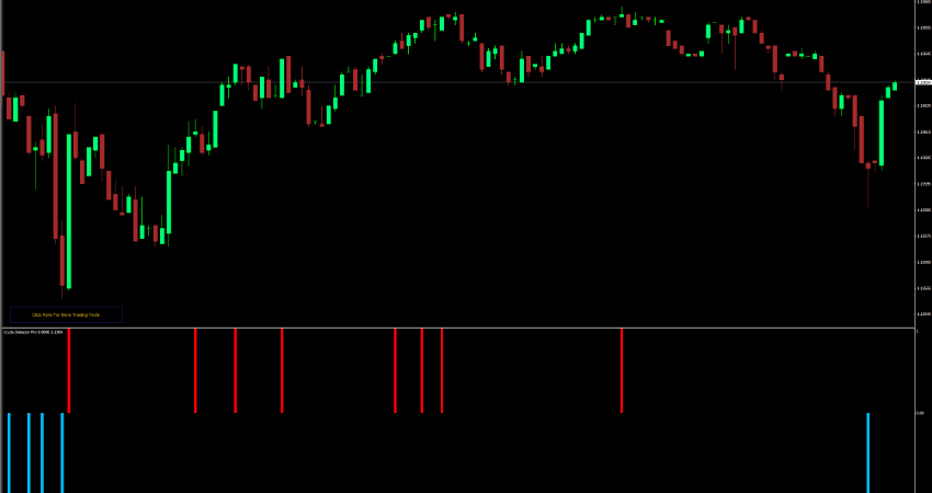 Cycle Detector Pro MT4: Free Download screenshot