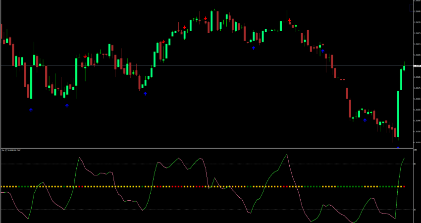 RSX Pro Oscillator Indicator MT4 – Adaptive Smoothed RSX screenshot