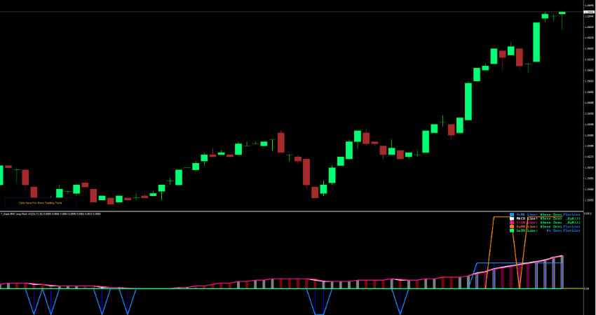Momentum Matrix Indicator for MT4 -Free Download screenshot