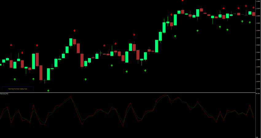 RSI Matrix Indicator for MT4 Free Download screenshot