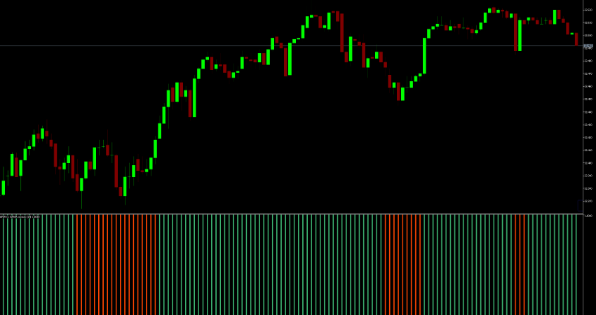 Adaptive AM Indicator for MT5 Free Download screenshot