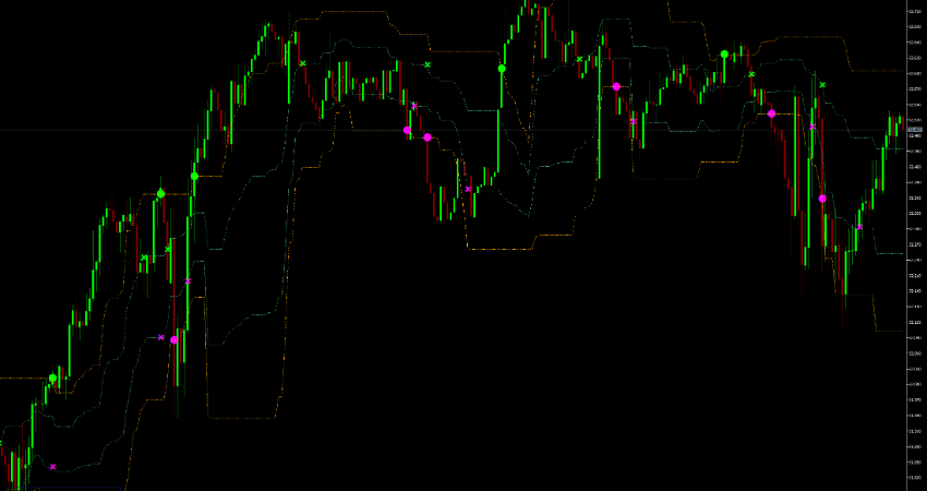 Curves & Arrow Signal Indicator for MT5 – Free Download screenshot