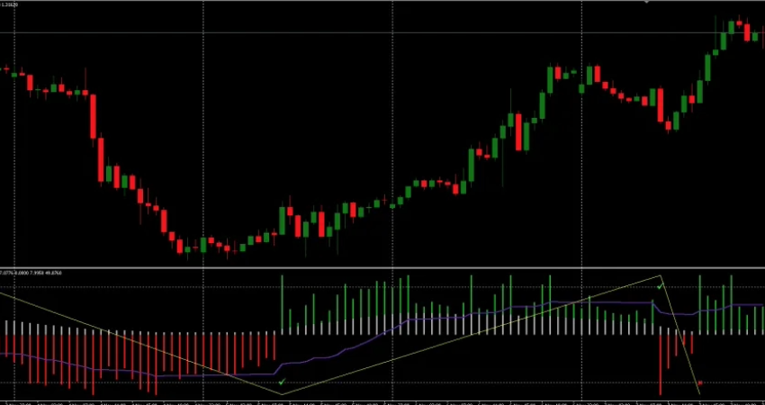 SuperTrend Oscillator Indicator MT4 & MT5 FREE Download screenshot