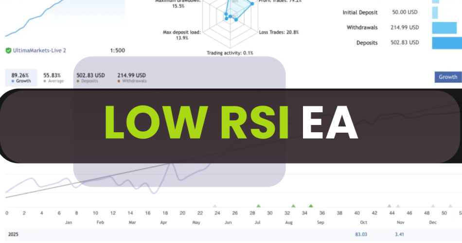 Low Risk Forex EA FREE Download – Jesko EA for MT4 & MT5 screenshot