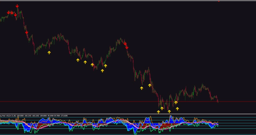 MACD BB Arrows Indicator MT4 Free Download screenshot