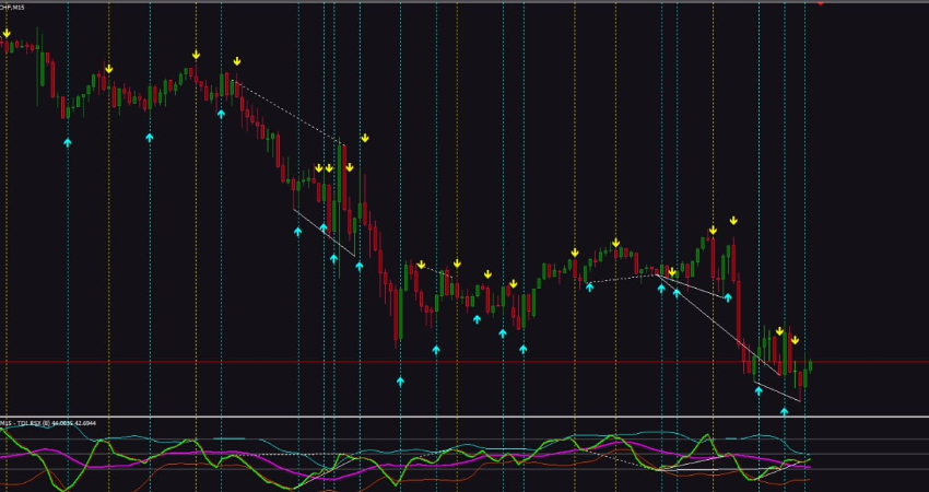TDI RSX Indicator for MT4 Free Download screenshot