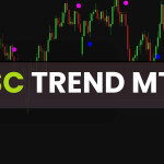 ASC Trend Indicator for MT5 Free Download screenshot
