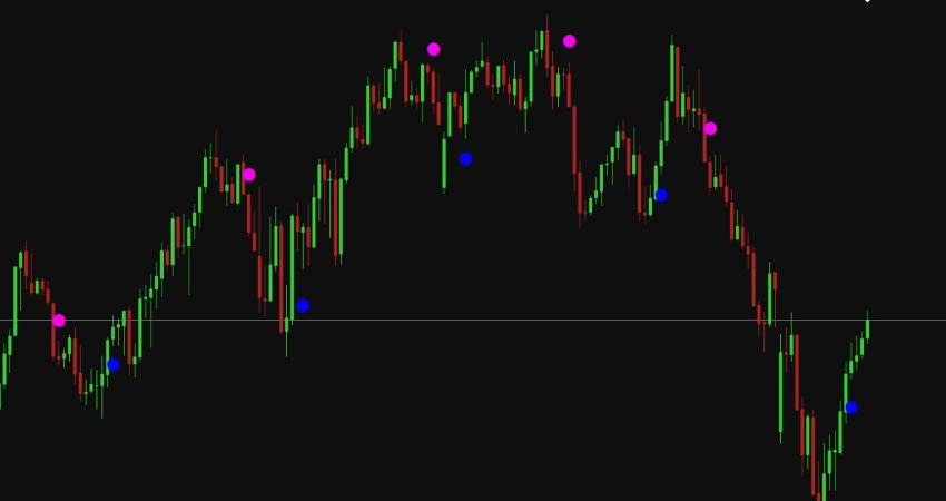 ASC Trend Indicator for MT5 Free Download screenshot