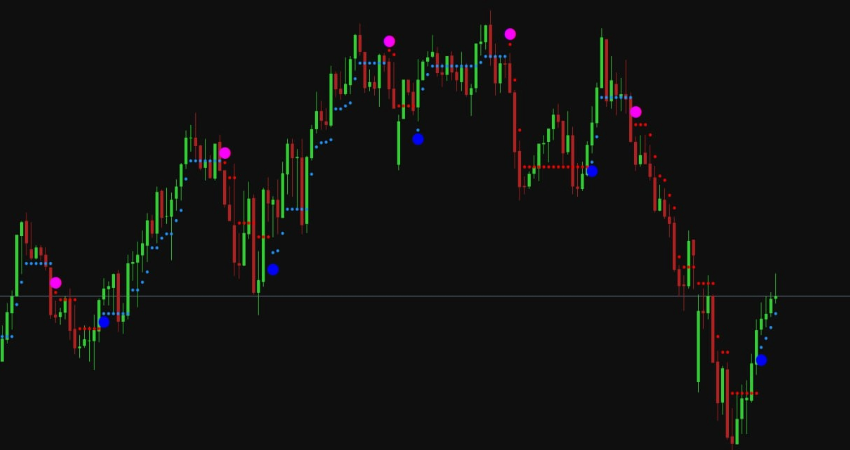 ASC Arrows Signals Indicator for MT5 Free Download screenshot