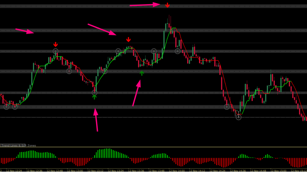 Binary Super Profit Trading System for MT4 Free Download screenshot