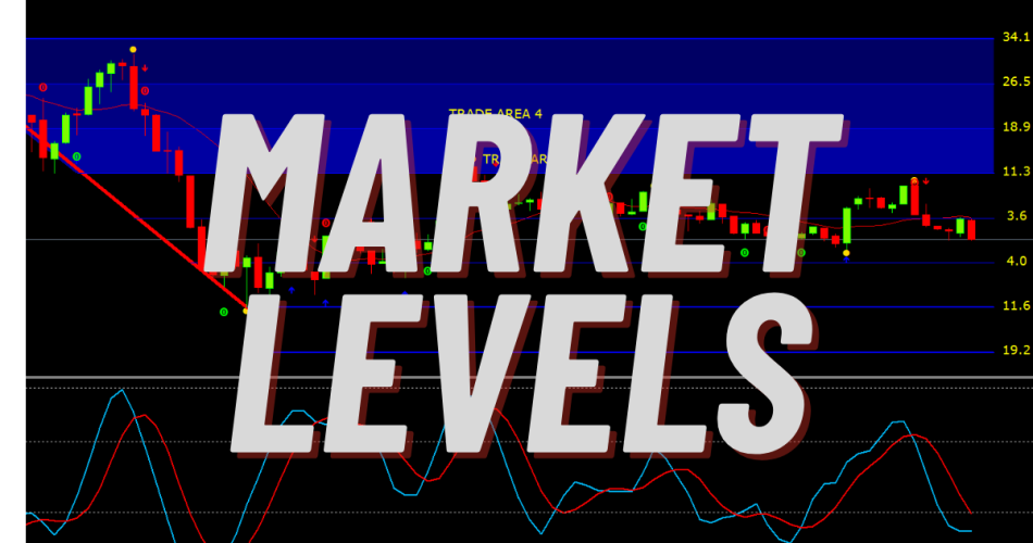 Market Levels Trading System for MT4 – Free Download screenshot