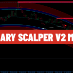 Binary Scalper V2 – High Accurate Trading System MT4 (Free Download) screenshot