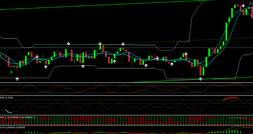 Master Scalper High Accurate Trading System MT4 screenshot
